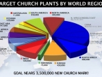 church-plant-graph.jpg