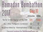 Ramadan Bombathon 2017 statistics