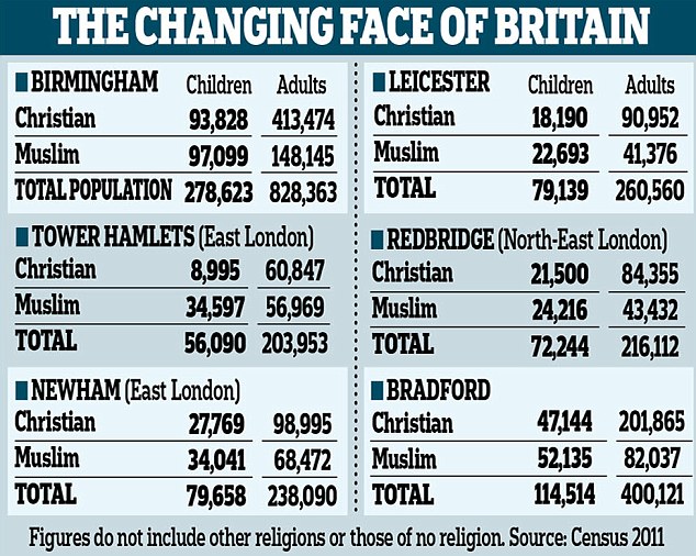 UK Muslim vs. Christian Statistics
