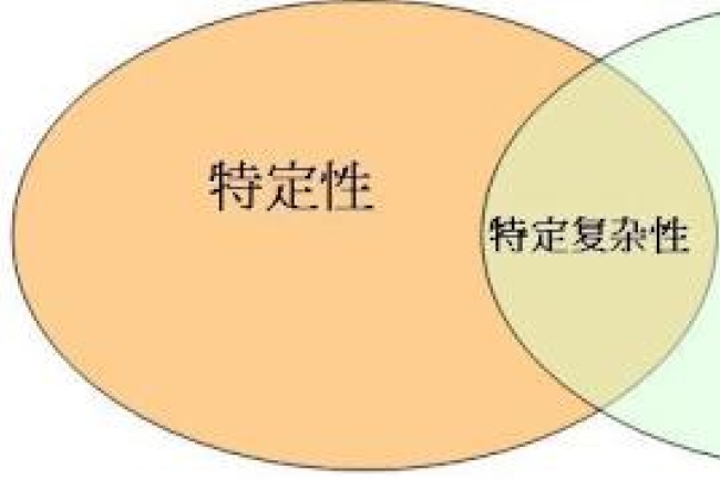 智慧設計論 （Intelligent Design） 的生物和物理依據