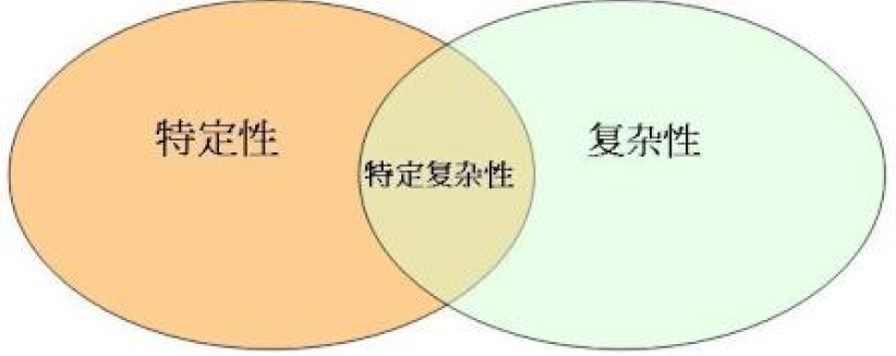 智慧設計論 （Intelligent Design） 的生物和物理依據