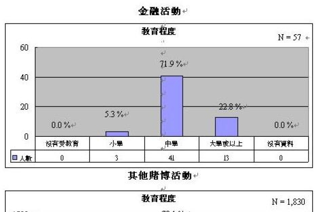 你是金融賭徒嗎？