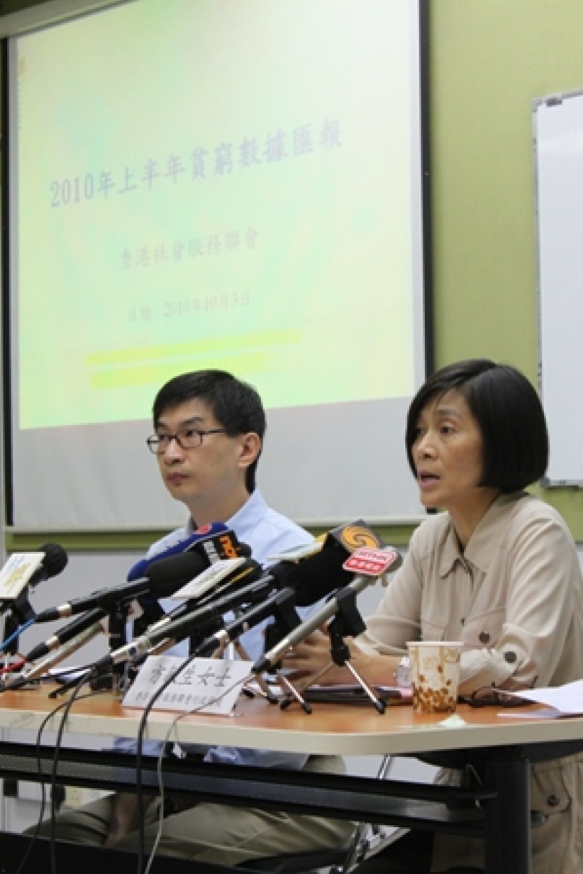 港貧窮人口半年增6萬 貧富差距急升3.7倍