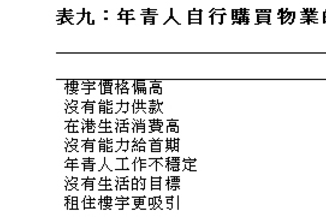 青年人仍重視「成家立室」 只嘆「職業安居」難成