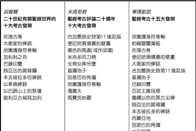 考古發現與華人信徒(二):再談聖經世界的重大考古發現