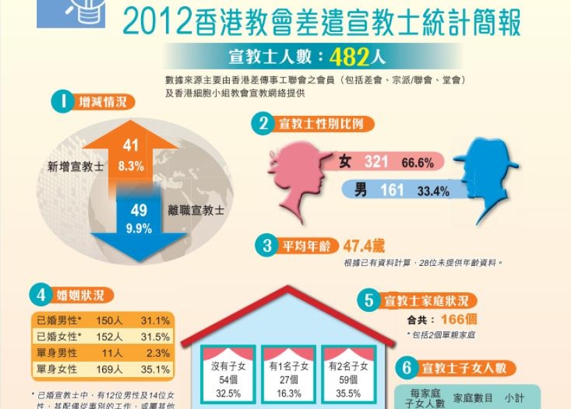 华人教会忽视差传研究 学者：数据有助提高宣教果效