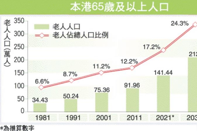 香港基督教協進會回應政府人口政策諮詢