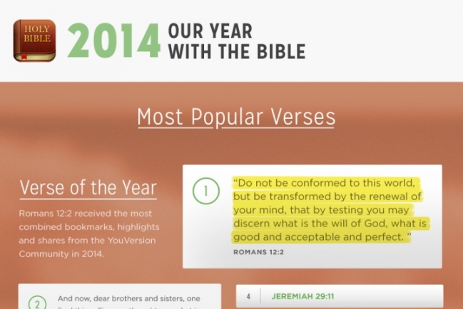 2014年全球十大最受歡迎聖經金句揭盅