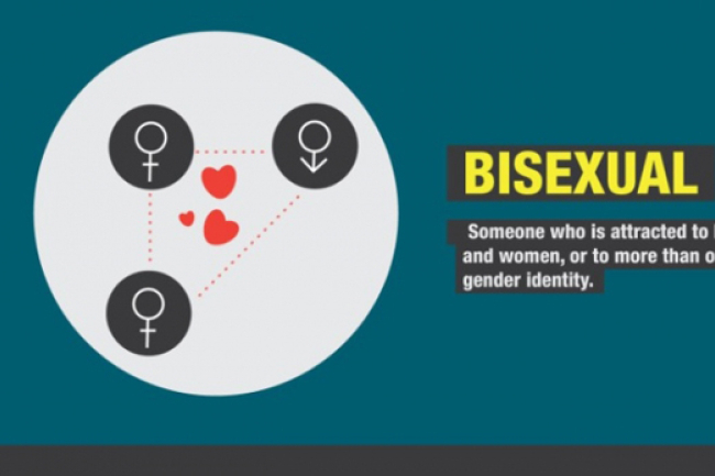 美國雙性戀者增加三倍 女比男多