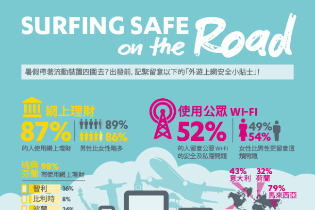 使用公眾 Wi-Fi、外遊上網請注意安全！