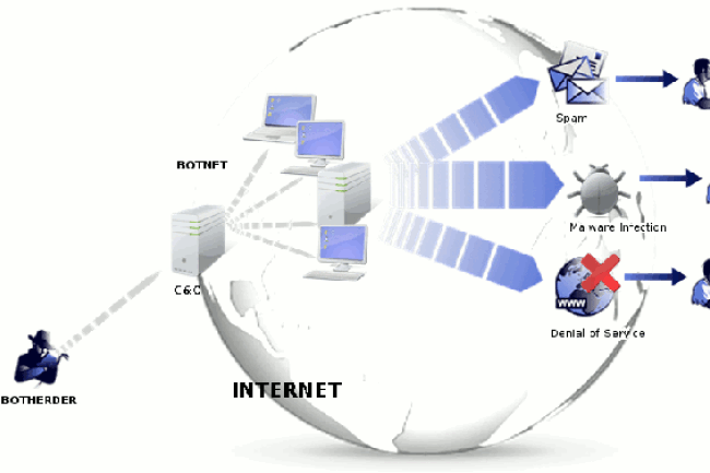 疆屍網絡有跡象入侵 Android