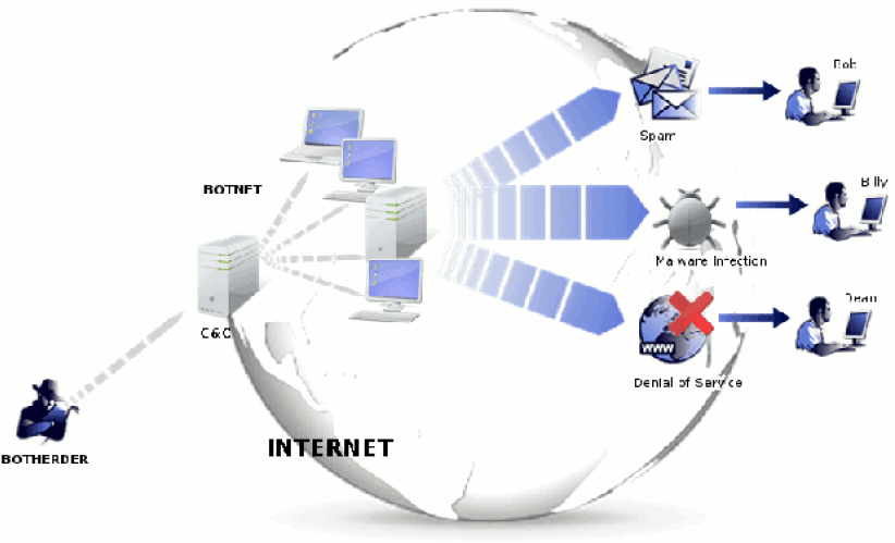 疆屍網絡有跡象入侵 Android