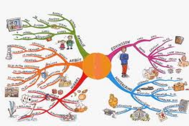 【和諧之歌】我思想的網路