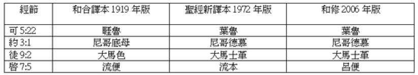 對《新約和合本修訂版》的一些看法