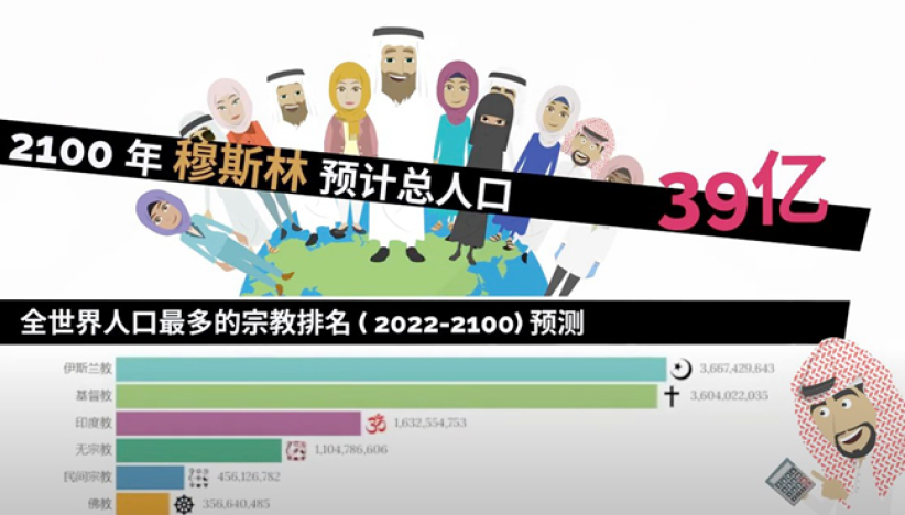 Jesus Onlineç¶²å®£å‹•ç•«ï¼šç©†æ–¯æž—2050å¹´èºå‡ç¬¬ä¸€å¤§å®—æ•™