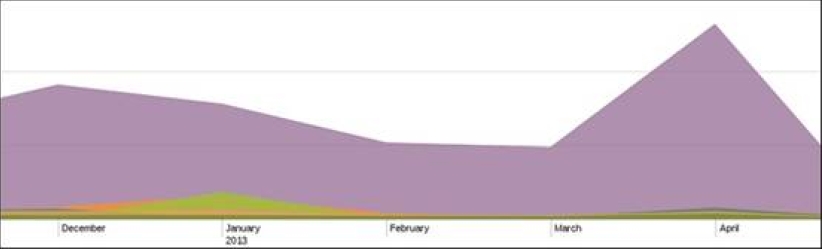 馬來西亞大選插曲 
