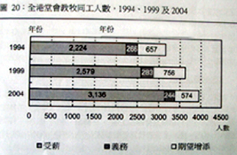 逆境令教會增長？