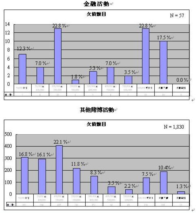 你是金融賭徒嗎？