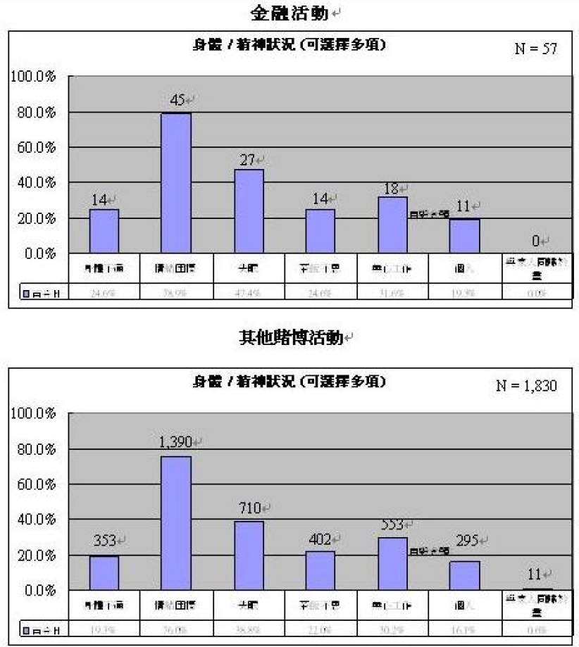 你是金融賭徒嗎？
