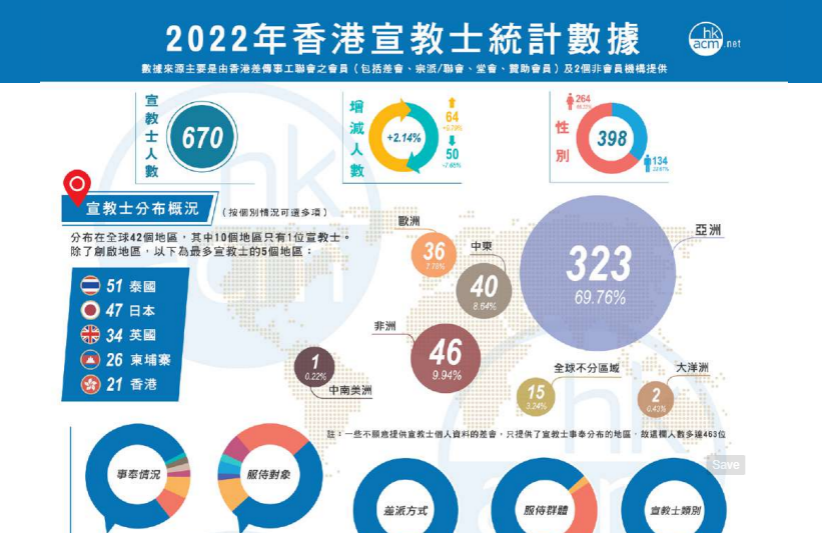 差聯簡報：香港宣教士中老年化「一帶一路」宣教新機遇  
