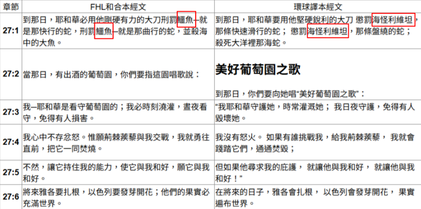 环球圣经译本与和合本