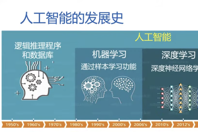 AI浪潮下如何不被取代?陸泰瑋博士談人工智能時代的教育轉型