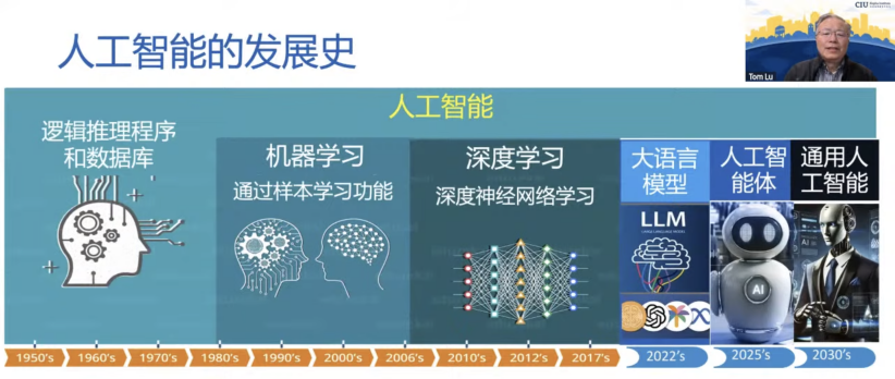 陸博士談到「人工發展歷史時間軸」
