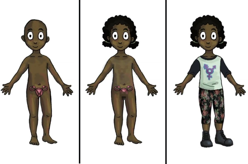 MyGender Dolls