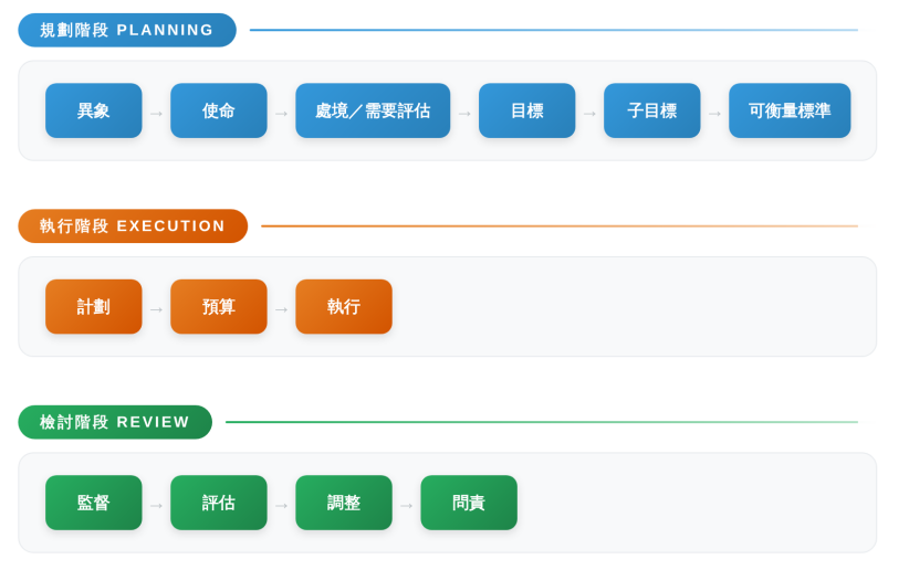 今天的教會，真的缺少異象嗎？