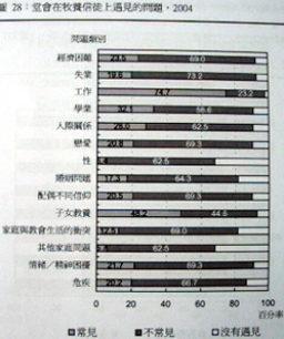 逆境令教會增長？