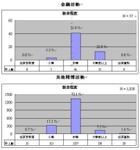 你是金融賭徒嗎？
