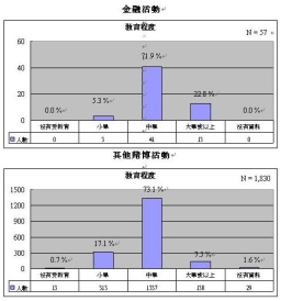 你是金融賭徒嗎？