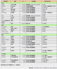 27語言族群聖經預計今年譯成福澤200萬人