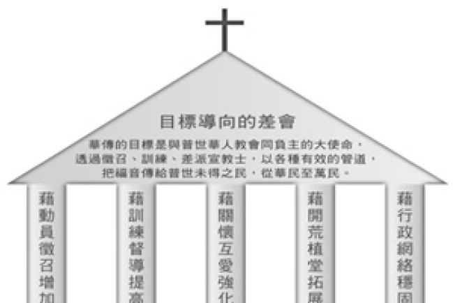 神州華傳：以五大支柱建立「目標導向的差會 」