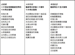 考古發現與華人信徒(二):再談聖經世界的重大考古發現