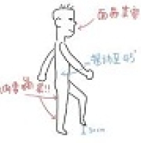 呂Sir：「原位癌」