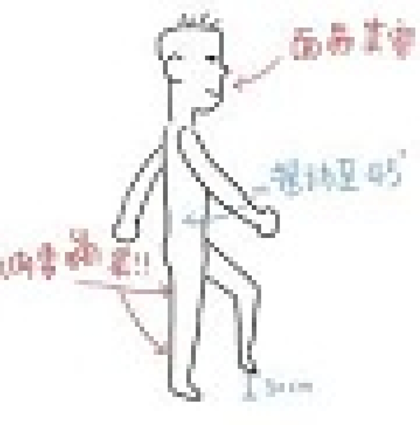 呂Sir：「原位癌」