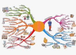 【和諧之歌】我思想的網路