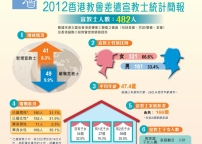 華人教會忽視差傳研究 學者：數據有助提高宣教果效
