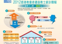 華人教會忽視差傳研究 學者：數據有助提高宣教果效