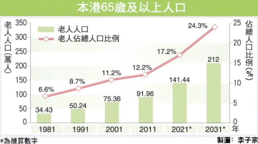香港基督教協進會回應政府人口政策諮詢