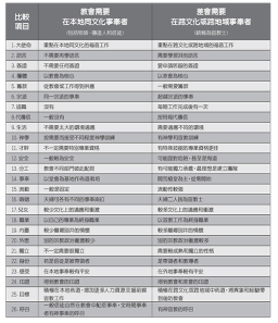 基督教差傳領袖：基督徒怎清楚宣教呼召
