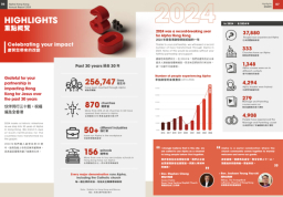 啟發課程2024年度報告 全港逾 65%教會舉辦啟發