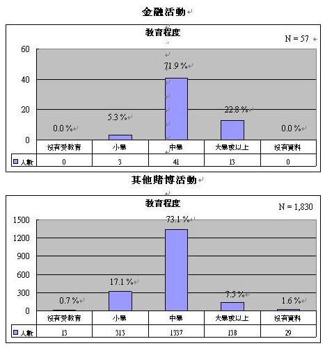 你是金融賭徒嗎？