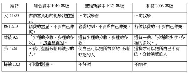 對《新約和合本修訂版》的一些看法