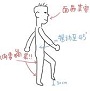 呂Sir：「原位癌」
