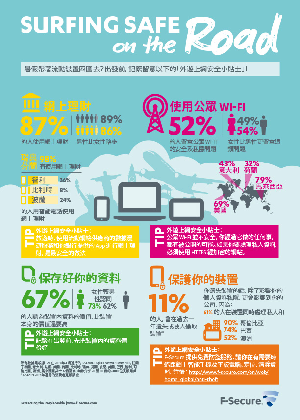 使用公眾 Wi-Fi、外遊上網請注意安全！
