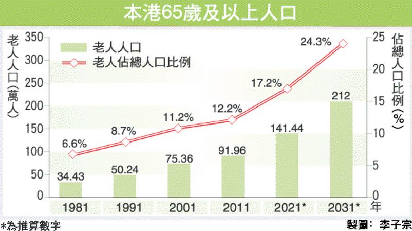 香港基督教協進會回應政府人口政策諮詢