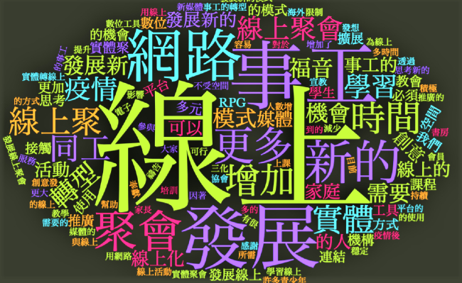 台福音機構疫下調查：85%堅持營運情況似香港